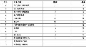 安全技术防范工程设计 门禁、应急报警及巡更系统采购项目国内公开招标分析与实施建议