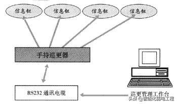 某项目弱电工程综合安全防范系统设计说明书
